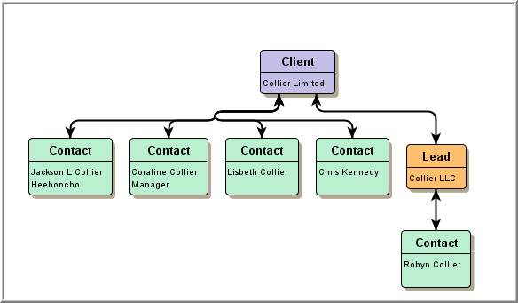 parent-subsidiary-chart